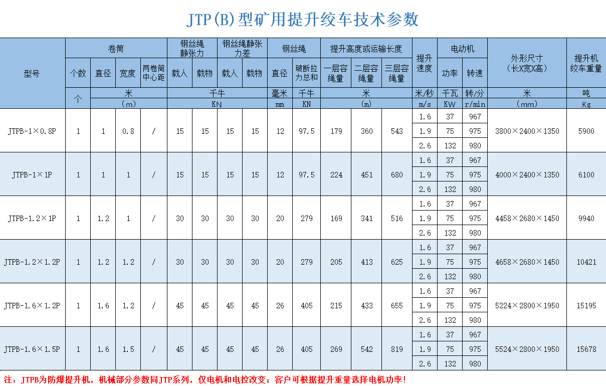 1638761937495378.png JTPB-1-1.2-1.6.png