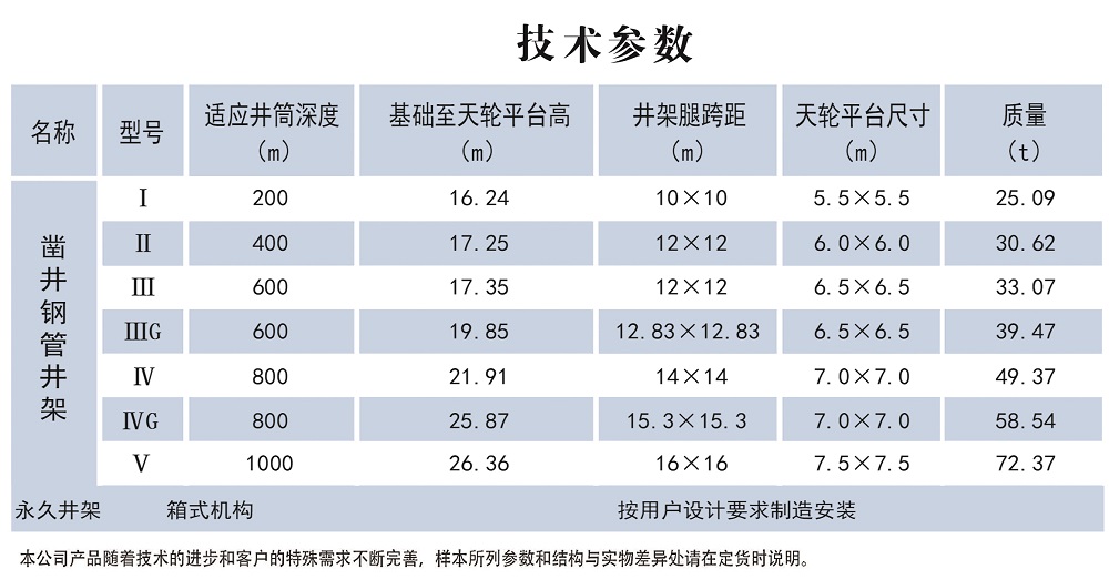 1714094552598856.jpg 鑿井井架參數.jpg